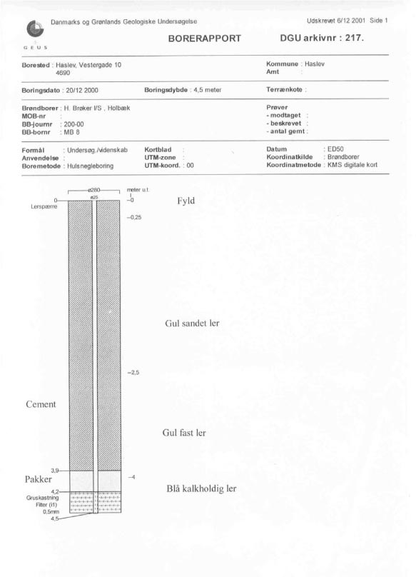 Borerapport DGU arkivnr : 217.