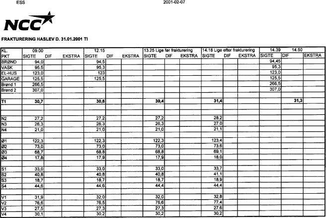 Table 9 Survey Data. Uplift as well as benchmark elevations.