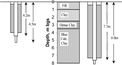 Figure 3. Schematic of Well Construction
