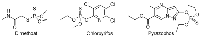 Figur 2: Kemisk struktur af organophosphaterne dimethoat, chlorpyrifos og pyrazophos (Tomlin, 2003)