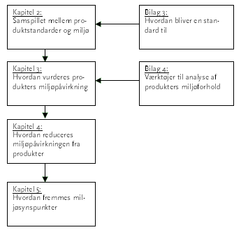 Box 1.2: Manualens opbygning