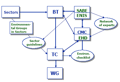 Figur B.2: CEN’s struktur