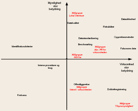 Figur 2: Oversigtsbillede