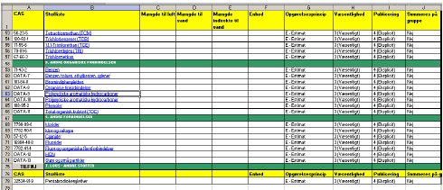 Miljøforhold output