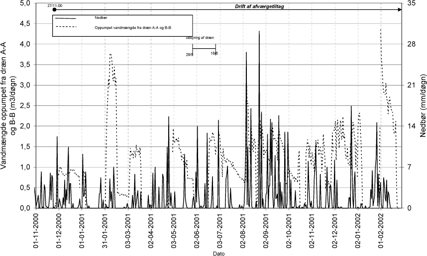 Bilag D: Flowdata