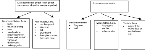 Figur 4-1: Godetyper