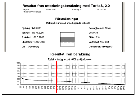 Figur 5.5 TorkaS beregning af ensidet udtørring af gulvbeton P40 med mikrosilika. <br>Øverst: forudsætninger. Nederst: resultater. Klimadata som på Figur 5.3.