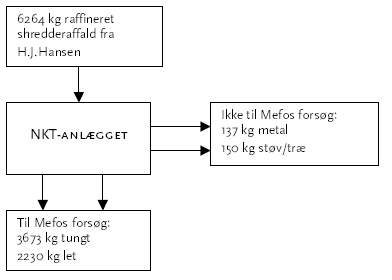 Fig.6.4: materialeforberedelse