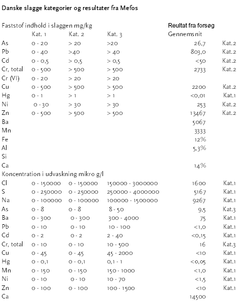 6. CTU / Mefos