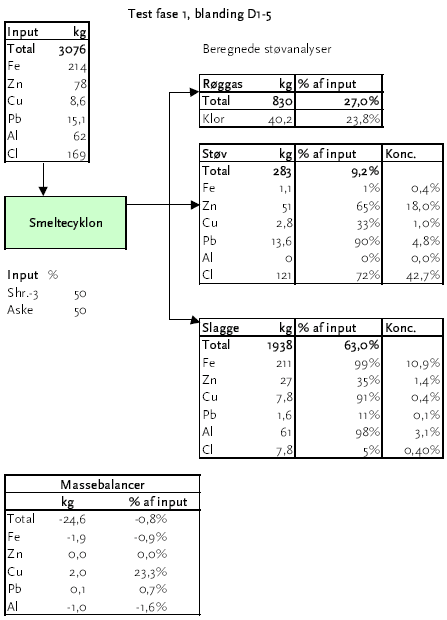 6. CTU / Mefos
