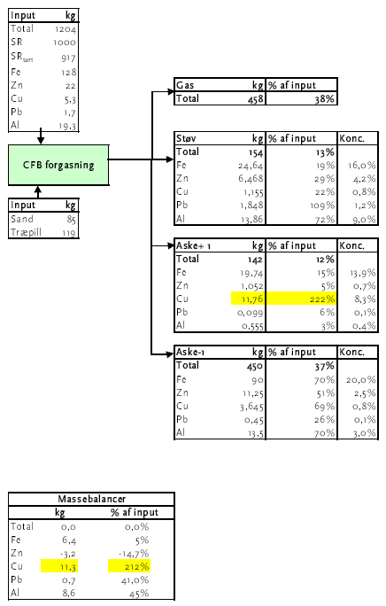 7. VTT