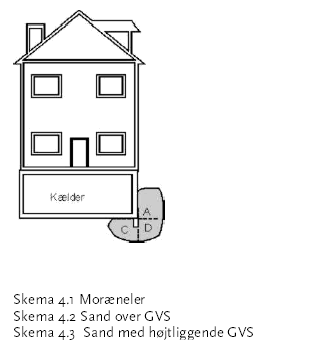 Figur E.1 : Oversigtstegning for bygningstype 4