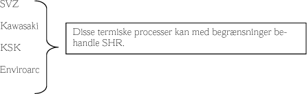 SVZ, Kawasaki, KSK, Enviroarc: Disse termiske processer kan med begrænsninger behandle SHR