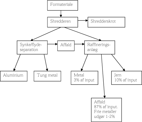 Figur 1. Principdiagram