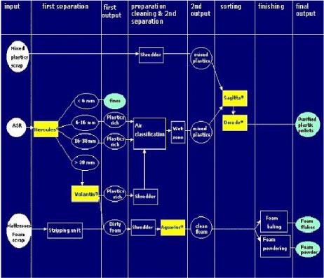 Figur 1. Oversigtsdiagram for demonstrationsanlægget.