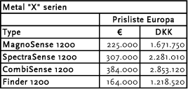 Tabel 3. Prisliste for SSE's sorteringsmaskiner