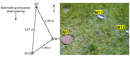Figur 5.1: Placering af doseringsboring og moniteringsboringer.