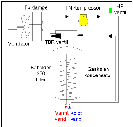 Figur 9: Systemskitse