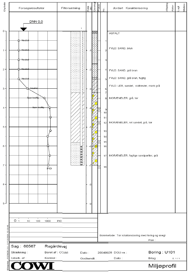 Bilag 2 Boreprofiler