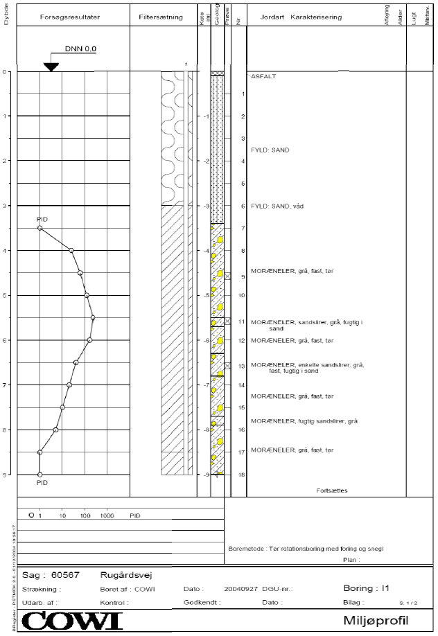 Bilag 2 Boreprofiler