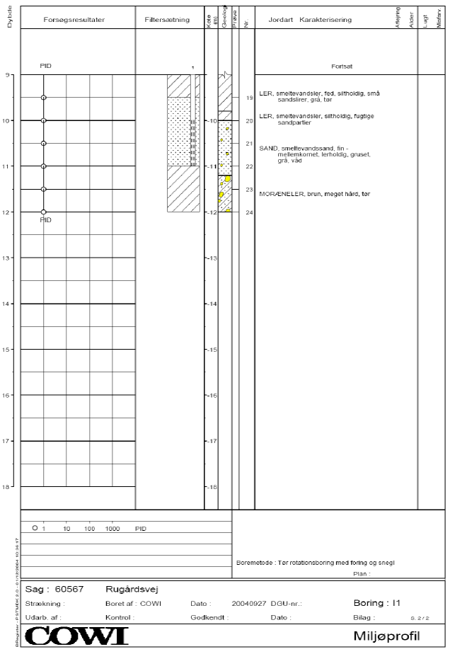 Bilag 2 Boreprofiler