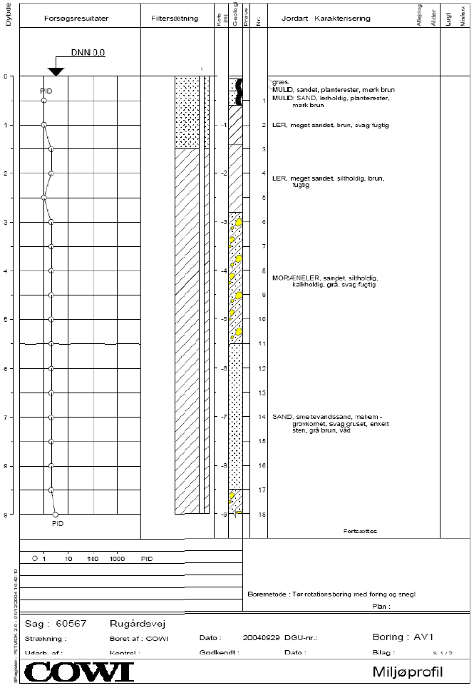 Bilag 2 Boreprofiler