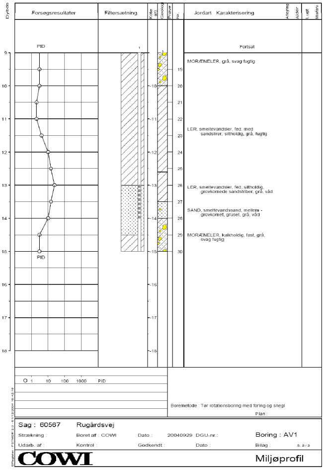 Bilag 2 Boreprofiler