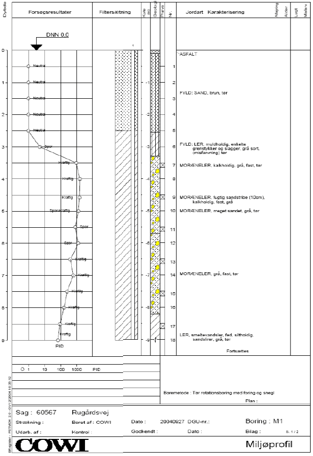 Bilag 2 Boreprofiler