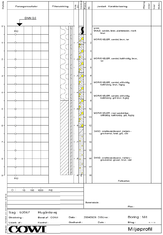 Bilag 2 Boreprofiler