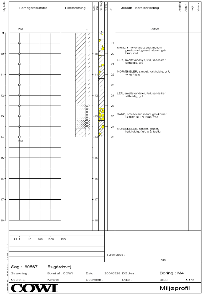 Bilag 2 Boreprofiler