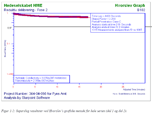 Bilag 8.2 Resultater