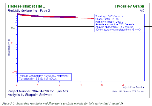 Bilag 8.2 Resultater