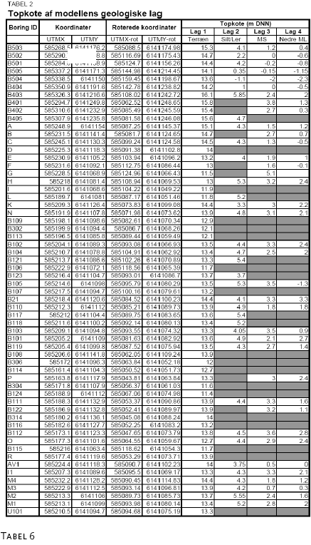Tabel 6