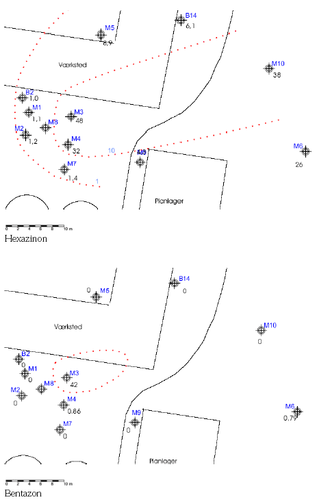 Figur 4b. Hexazinon og bentazon på Lokalitet 1 (µg/l). Der er ca. 40 m fra M² til M10. Vaskepladsen er beliggende omkring M³. Gårdspladsen hælder fra M³ mod M² og M7. Den naturlige terrænhældning er fra M³ mod M10. Grundvandsstrømningen er ligeledes fra M³ mod M10, og altså i overensstemmelse med den generelle terrænhældning