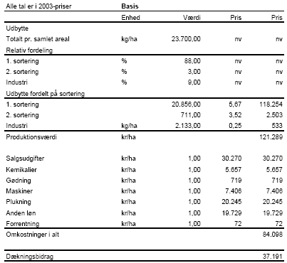 Tabel 4.9.1-1. Driftsøkonomisk kalkule for æblesorten Elstar, 2003