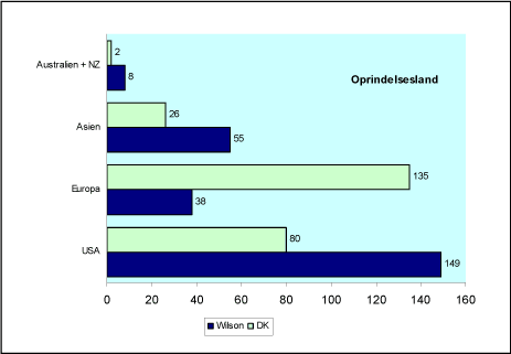 Figur 3.7 Produktionssted for produkter der indeholder nanomaterialer