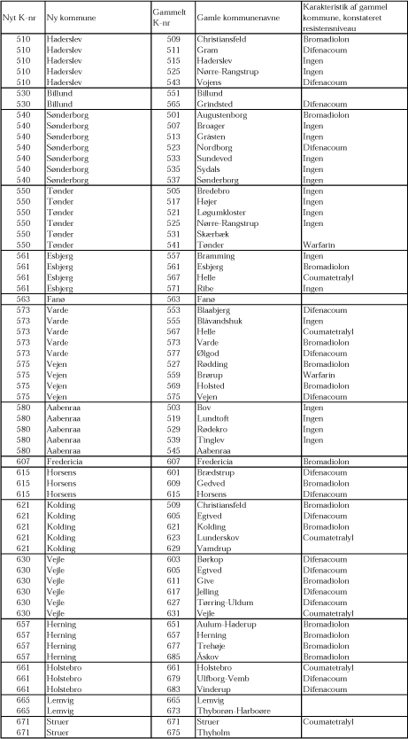 Resistensniveauer for de enkelte kommuner 1962 -2006