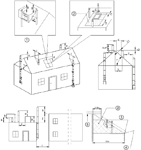 Figur 4. Skorstensplacering i følge draft prEN 15287-1