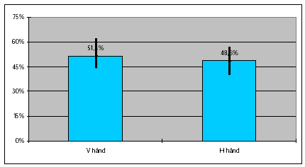 Figur 3.2.2.3-2. Fordeling af eksponering på beskyttelseshandskerne. Fyldning og Udsprøjtning i væksthuse. Forklaring på de forskellige søjletyper, MVUE for søjlehøjden samt 95% sikkerhedsintervallet for søjlehøjden er angivet i kapitel 2.7.