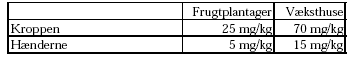 Tabel 0.1. Modeller for fyldning og udsprøjtning