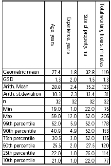 Table 0.6. Key information for re-entry in orchards.