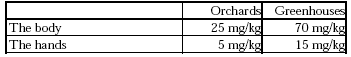 Table 0.10. Models for loading and spraying.