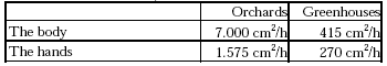 Table 0.11. Models for re-entry, TC.