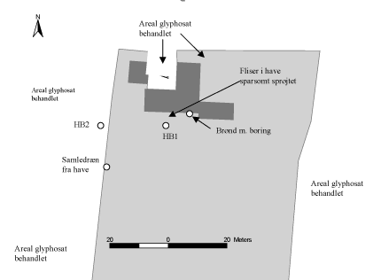 Figur 4 Placering af brønd og af håndboringer. HB - håndboring. Alle arealer hvor der er indsamlet oplysninger om brug af glyphosat er vist på skitse. Håndboring/håndboringer er tilstræbt placeret opstrøms anlægget.