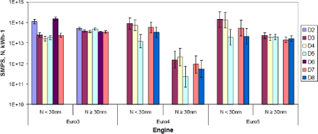 Figur: Particle size distribution (SMPS)