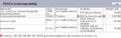 Skærmbillede: Rapport med mængde summer af alle virksomhedens indholdsstoffer