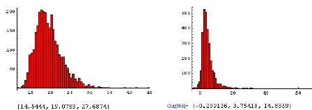 Figur 3.22. Effekt af glyphosat på alm. hvene i konkurrence med fåresvingel. Den beregnede fordeling af ED<sub>10</sub> (10% biomassetab) ved tætheder på 100 m<sup>–2</sup> for alm. hvene og 100 m<sup>–2</sup> for fåresvingel (A) og fordelingen af ED<sub>10</sub> (alm. hvene:100 m<sup>–2</sup>) – ED<sub>10</sub> (alm. hvene:100 m<sup>–2</sup>, fåresvingel: 100 m<sup>–2</sup>). Tallene under figuren er {2.5%, 50%, 97.5%} percentilerne.