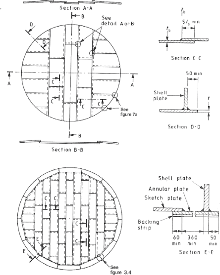 Figur 3.3 Princip for udførelse af tankbund uden og med annularplade. Efter EEMUA publikation 183 /ref. 31/ og BS 2654 /ref. 11/