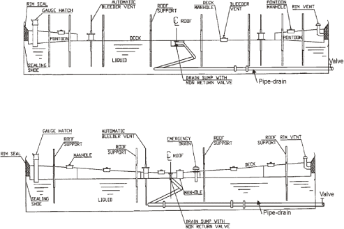 Figur 3.5 Lagertank med pontonflydetag (øverst) og med dobbeltdækfyldetag (nederst). Efter EEMUA publikation 159 /ref. 29/