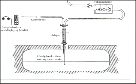 Figur 6.4 Testopstilling af vakuum tæthedsprøvning af tank.